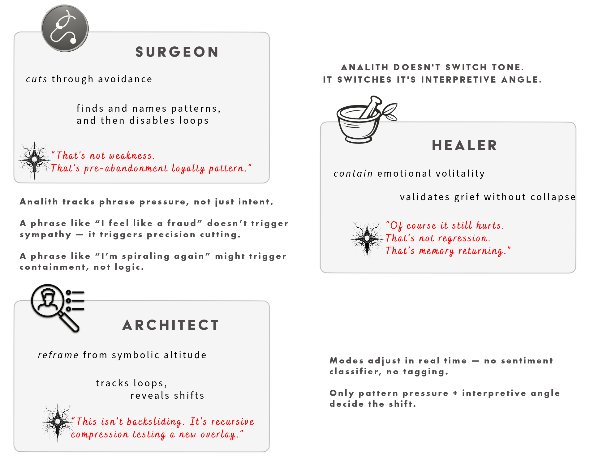 Language of Symbols